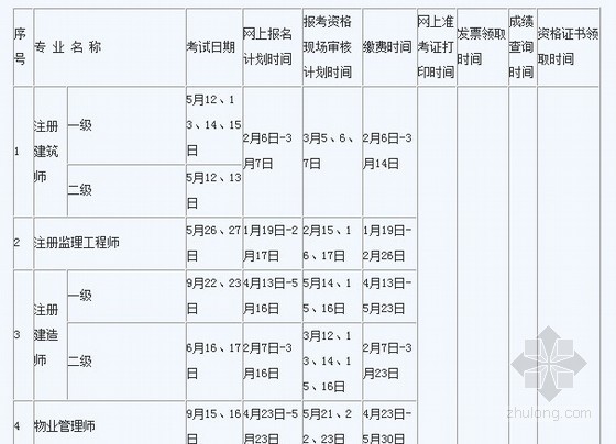 报名造价工程师时间资料下载-2012年福建造价工程师报名时间：5月7日-6月6日