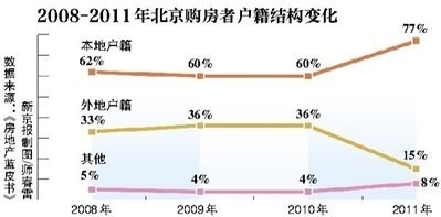 城市地下空间发展蓝皮书资料下载-社科院表示2012年房价降幅不会很大