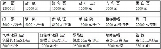 暖风机供暖资料下载-2012中国供暖节能及新型节能锅炉设备展览会（上海-昆山）
