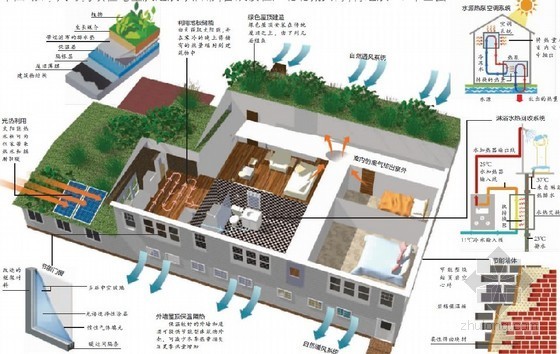 新技术应用示范立项申报资料下载-河南推进可再生能源建筑应用示范