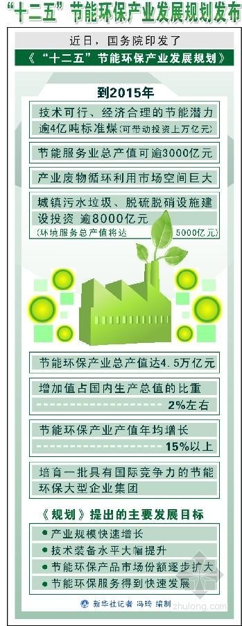 教室照明合同能源管理资料下载-“十二五”环保规划出台 明确三大重点产业