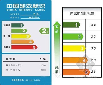 东芝变频空调资料下载-面对惠民补贴空调能效等级需提升