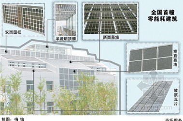 建筑规划设计培训课题资料下载-北京正式启动建筑能耗统计课题