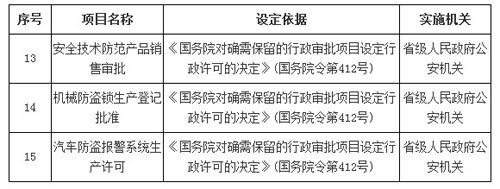 安装工程安全关注重点资料下载-安全技术防范产品销售审批取消