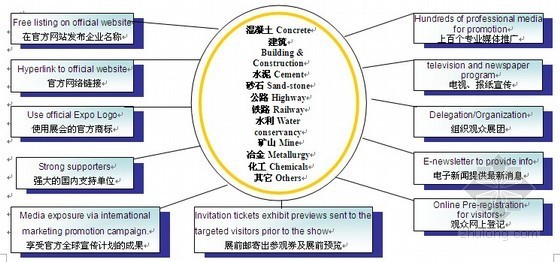 知名世博之父展览会资料下载-第二届上海国际建筑外加剂展览会