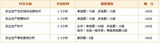 往年安全工程师考试试题资料下载-2013年注册安全工程师考试报考指南