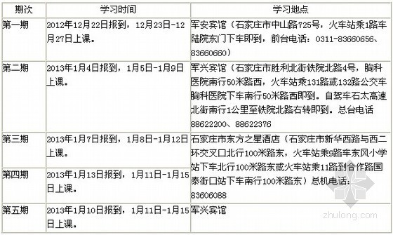 北京市二级建造师继续教育资料下载-河北二级建造师市政（增项市政）专业继续教育通知