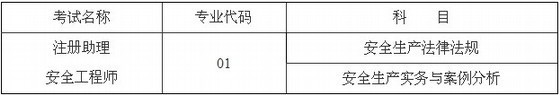 2013年注册安全工程师考试真题资料下载-重庆2013年助理安全工程师考务工作通知