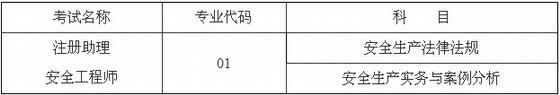 重庆安全工程师审核资料下载-重庆2013年助理安全工程师考务工作通知