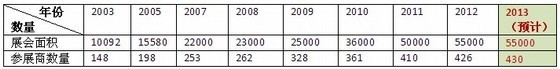 中国国际门窗幕墙研讨会资料下载-Fenestration China 2013第十一届中国国际门窗幕墙博览会