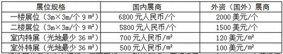 远程燃气抄表资料下载-2013第八届中国（山西）节能采暖供热、锅炉、空调、热泵及通风净化