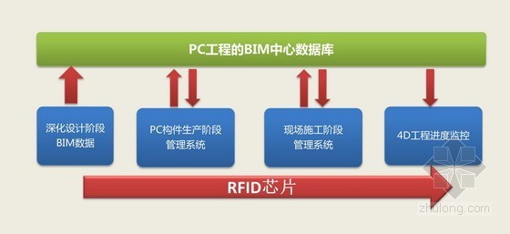 02系列图集资料下载-上海大型居住社区浦江基地05-02地块保障房工程