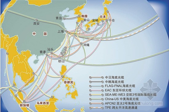 中国国际海底光缆网络图解