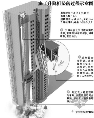 武汉商场调查报告资料下载-省政府对武汉“9.13”重大施工事故作出严肃处理