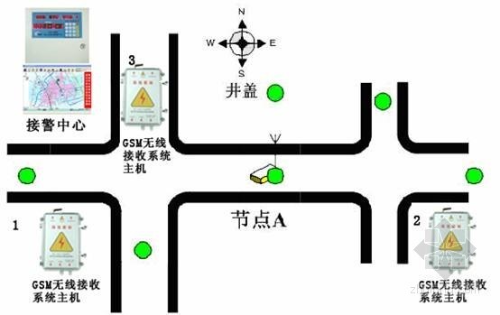 传感器的安装资料下载-北京应用物联网技术安装井盖传感器