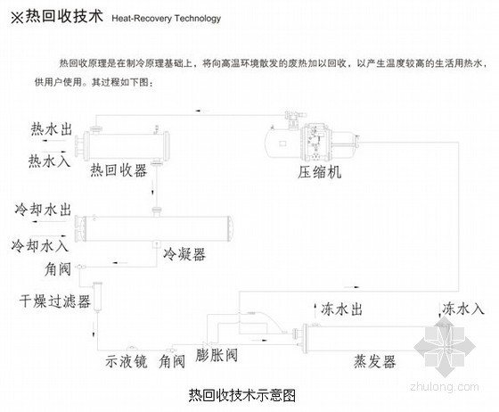 排风余热回收资料下载-广州恒星热回收技术