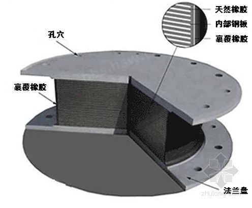 房建隔震层资料下载-西安推广隔震层 主动防震灾