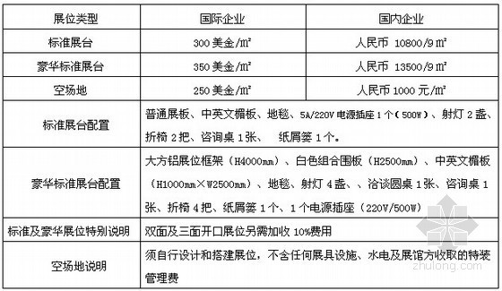 绿色建筑投标文件资料下载-2013中国广州国际绿色建筑与节能展览会