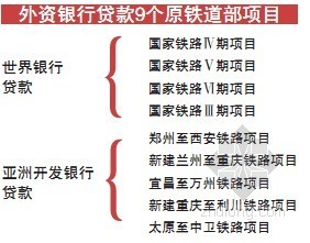 暂列金额的实操问题资料下载-审计署：外贷工程违规资金98%来自铁路金额超49亿