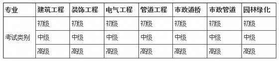 BIM等级木屋考试时间资料下载-山东2013年造价员考试报名：截止至6月30日