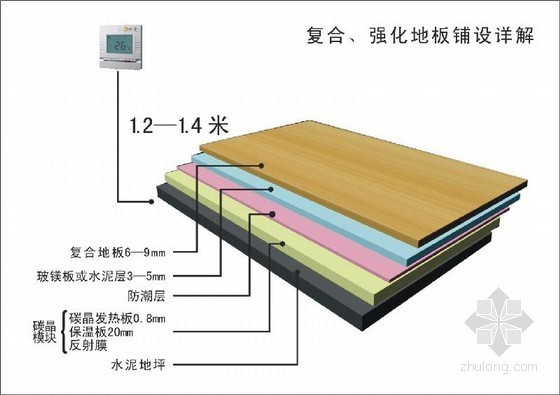 地暖安装工程技术交底资料下载-电地暖将成建筑采暖节能“良药”