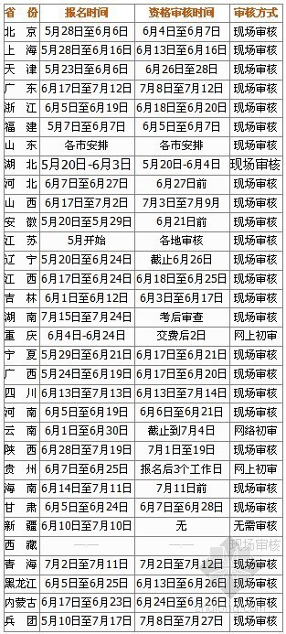 一建各省报名时间资料下载-2013年一级建造师各省报名时间