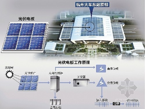 分布式光伏发电并网系统资料下载-亚洲最大单体建筑光伏发电项目于杭州发电