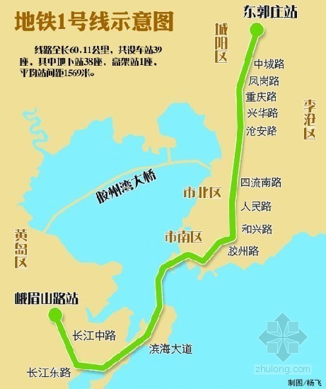 青岛市控规资料下载-青岛首条跨海地铁总投资达349亿 已启动勘察招标