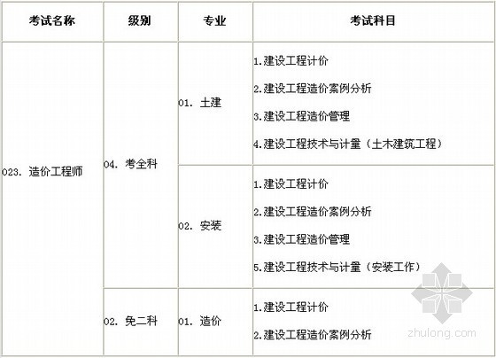 2013造价工程师考试时间资料下载-湖北黄石2013年造价师报名时间：7月1日-7月15日