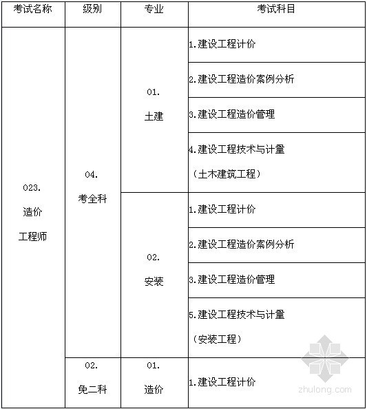 2013造价工程师考试时间资料下载-山东2013年造价师报名：7月23日-8月13日
