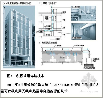 箱涵推进姿态控制技术资料下载-日本“零能耗建筑”三大技术推进建筑节能40%