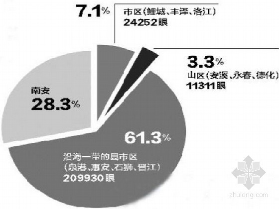 丰富地下水的降水措施资料下载-地环所：泉州大量开采地下水 会引起地面塌陷