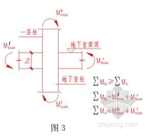 上部结构混凝土资料下载-地下室顶板作为上部结构的嵌固部位的分析