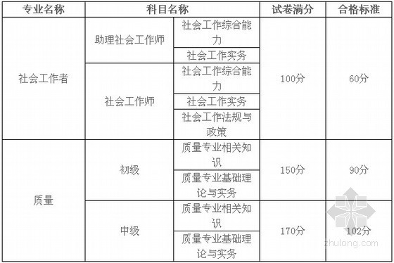 劳务分包技术标投标资料下载-人社部发布2013年质量专业技术人员合格标准