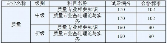 质量工程师工作资料下载-[天津]2013年质量工程师领证通知 