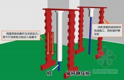 立体停车场建筑方案资料下载-老建筑地下“挖”出座停车场