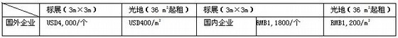 小型会展建筑资料下载-2014第六届中国国际低碳建筑给排水展览会