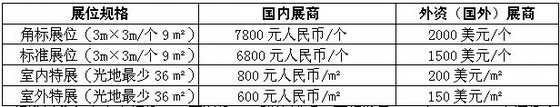 远程燃气抄表资料下载-2014第九届中国（山西）节能采暖供热、锅炉、空调、热泵及通风净化