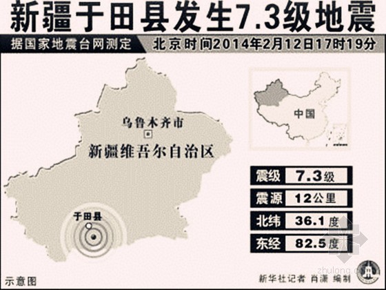 下雪应急预案资料下载-新疆于田县7.3级地震后已发345次余震