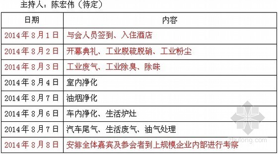 锅炉大气排放量资料下载-2014首届全国大气污染防&治高峰论坛-分论坛