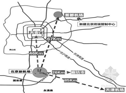 北京中粮天恒南苑资料下载-北京新机场投资近862亿 9个村庄将因噪音搬迁