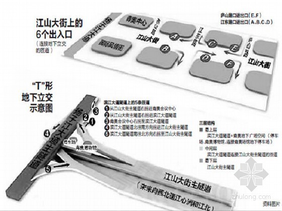 下穿绕城公路资料下载-国内最大地下立交“青奥轴”探秘