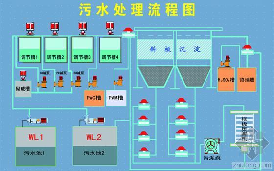 世界新型污水处理项目在青岛世博园落成-污水处理流程_副本.jpg