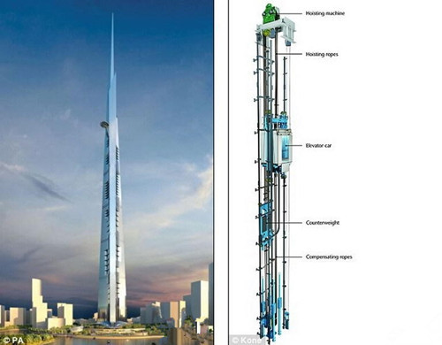 绳索结构模型资料下载-世界第一高楼“国王塔”电梯采用“超级绳索技术”