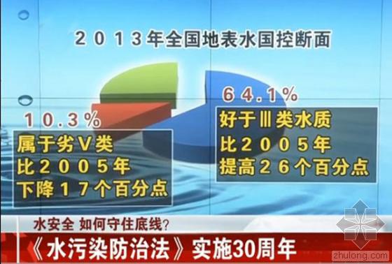 [分享]中国将出台"水十条"治理水污染 计划投资超2万亿
