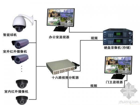 交通安全防范ppt资料下载-安防项目管理之实战兵法