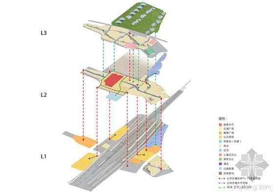 上海滨海城市交通资料下载-上海将投资150亿建设9万平方米“空中之城”