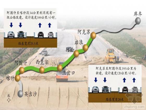 新疆阿克苏施工软件资料下载-我国在建最长高速公路“阿克苏-喀什”高速拟年内通车