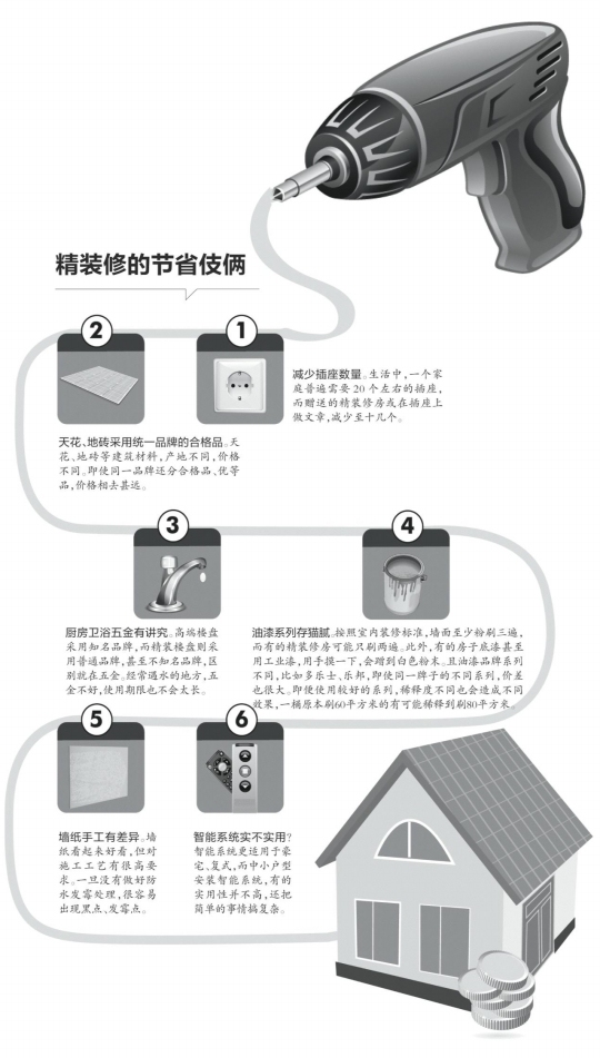 楼盘精装修施工组织设计资料下载-楼盘精装修究竟“精”在哪儿？