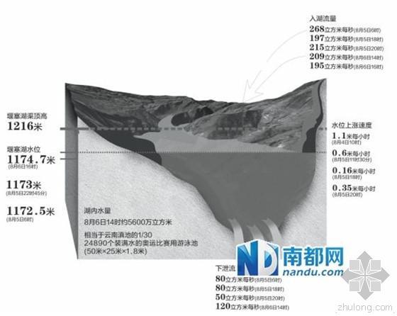 云南昭通地震资料下载-专家：山岳地区滑坡危害比地震更大